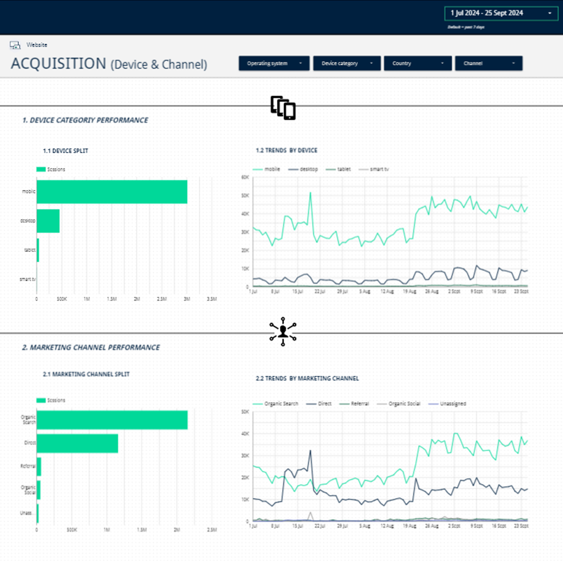 Looker Studio dashboard